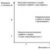 Адаптация нового HR директора в компании